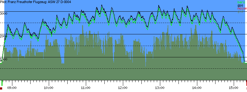 Barometer